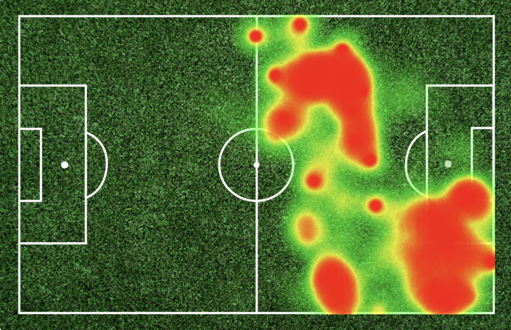Football Heatmap