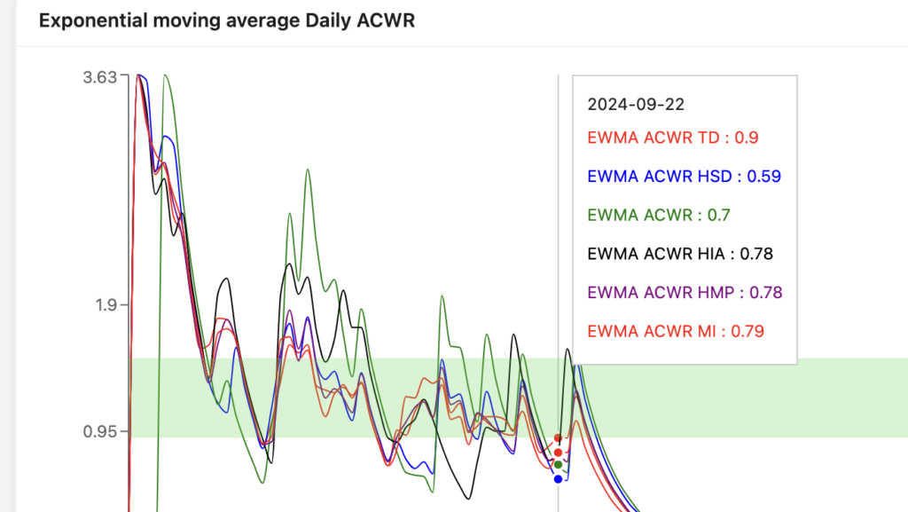 Acwr