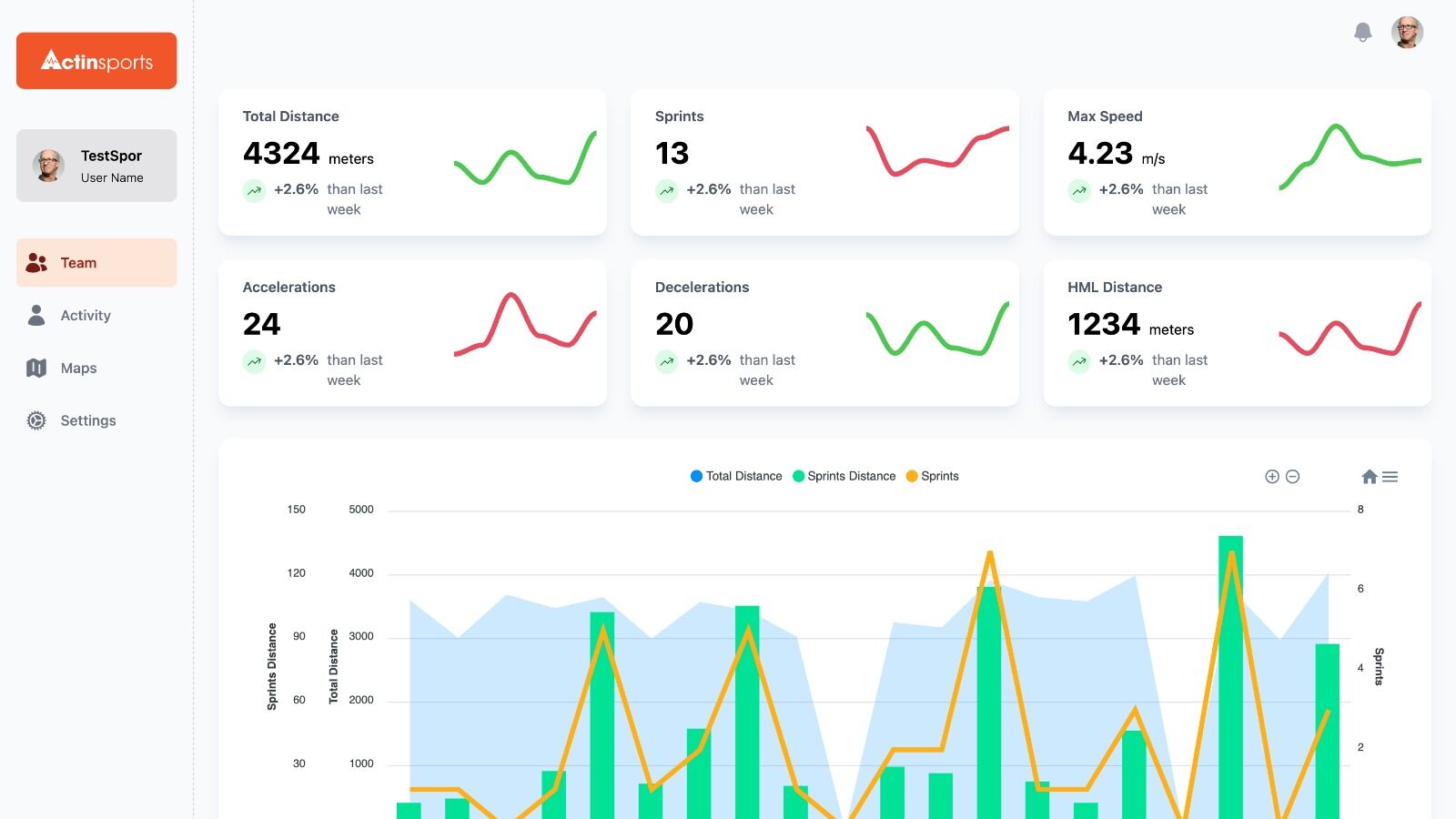 Data in Sports